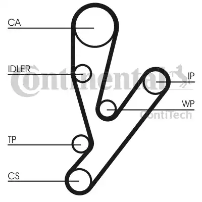 Continental CT1148 - Ангренажен ремък vvparts.bg