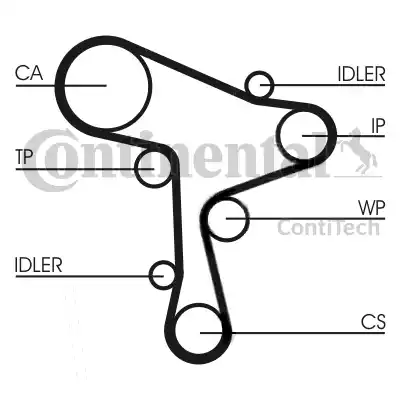 Continental CT1168 - Ангренажен ремък vvparts.bg