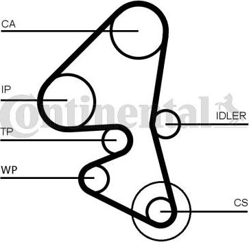 CONTITECH CT 1162 K5 - Комплект ангренажен ремък vvparts.bg