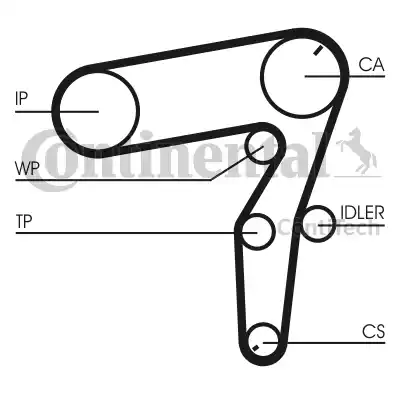 Continental CT1106 - Ангренажен ремък vvparts.bg