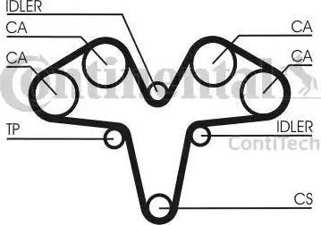 Continental CT1119K1 - Комплект ангренажен ремък vvparts.bg