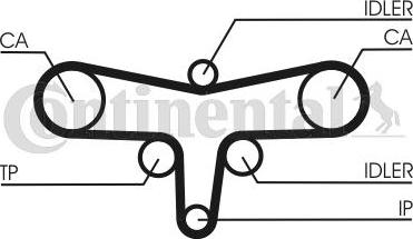 CONTITECH CT 1117 - Ангренажен ремък vvparts.bg