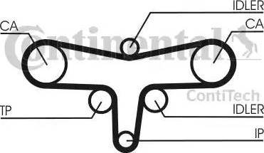 Continental CT1117K1 - Комплект ангренажен ремък vvparts.bg