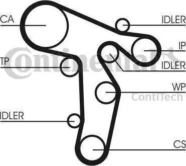 Continental CT1139 - Ангренажен ремък vvparts.bg