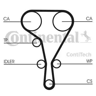 Continental CT 1130 - Ангренажен ремък vvparts.bg