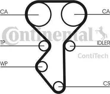 Continental CT1137 - Ангренажен ремък vvparts.bg