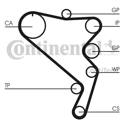 Continental CT1120K1 - Комплект ангренажен ремък vvparts.bg