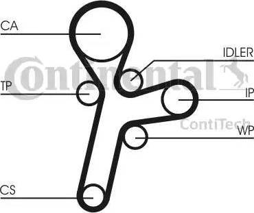 Continental CT1121K1 - Комплект ангренажен ремък vvparts.bg