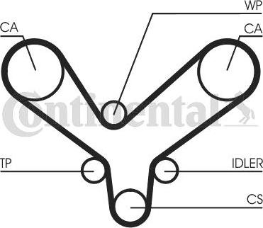 CONTITECH CT 1175 - Ангренажен ремък vvparts.bg