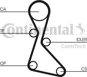 Continental CT840 - Ангренажен ремък vvparts.bg