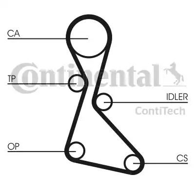 Continental CT840 - Ангренажен ремък vvparts.bg