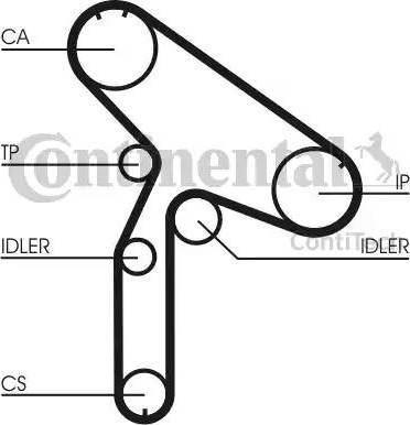 Continental CT853K1 - Комплект ангренажен ремък vvparts.bg