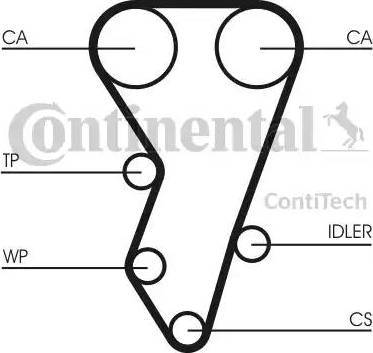 Continental CT864K1 - Комплект ангренажен ремък vvparts.bg