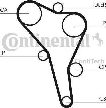 Continental CT867K4 - Комплект ангренажен ремък vvparts.bg