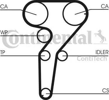 Continental CT880K2 - Комплект ангренажен ремък vvparts.bg