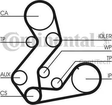 Continental CT901(SET) - Ангренажен ремък vvparts.bg