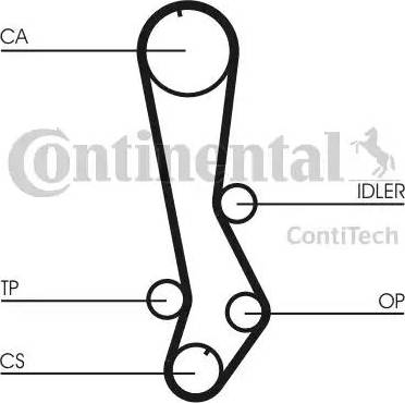 Continental CT876 - Ангренажен ремък vvparts.bg