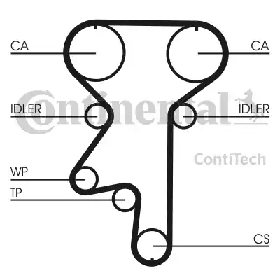 Continental CT871 - Ангренажен ремък vvparts.bg