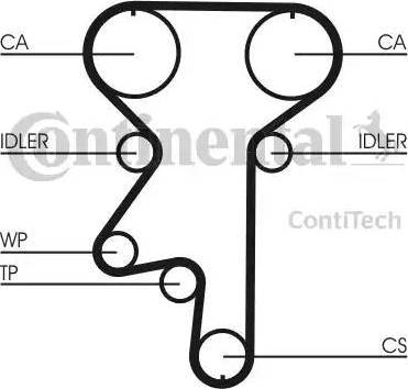 Continental CT871 - Ангренажен ремък vvparts.bg