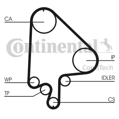 Continental CT871K2 - Комплект ангренажен ремък vvparts.bg