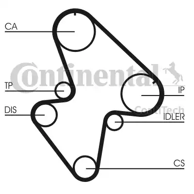 Continental CT710 - Ангренажен ремък vvparts.bg