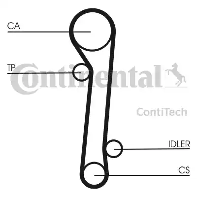 Continental CT781K1 - Комплект ангренажен ремък vvparts.bg