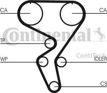 Continental CT 724 - Ангренажен ремък vvparts.bg