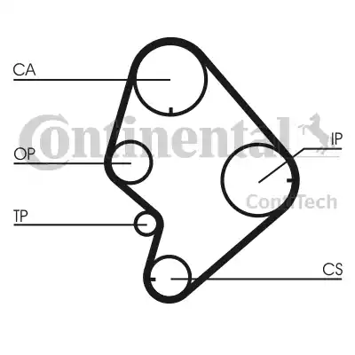 Continental CT723 - Ангренажен ремък vvparts.bg