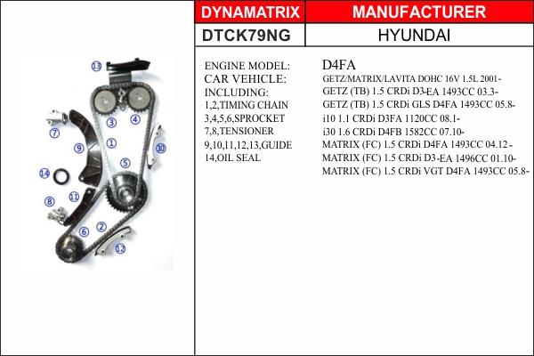 Dynamatrix DTCK79NG - Комплект ангренажна верига vvparts.bg