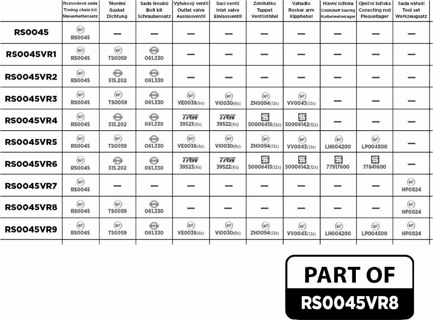 ET Engineteam RS0045VR8 - Комплект ангренажна верига vvparts.bg