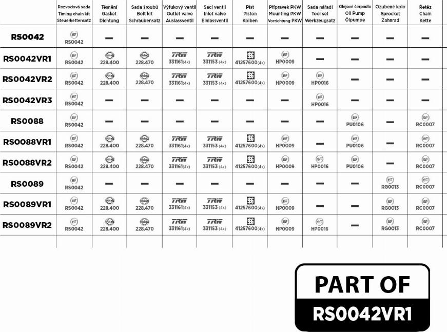 ET Engineteam RS0042VR1 - Комплект ангренажна верига vvparts.bg