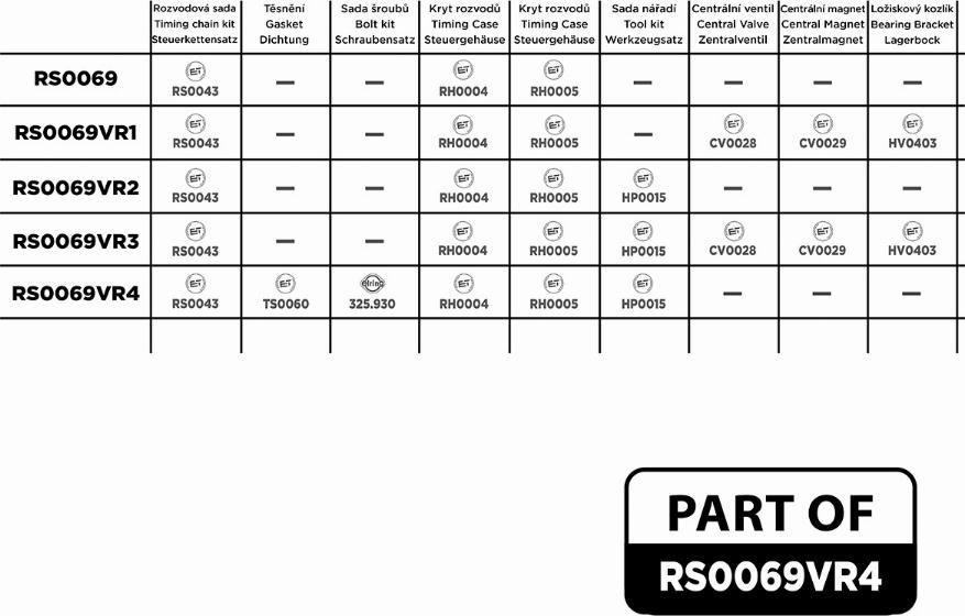 ET Engineteam RS0069VR4 - Комплект ангренажна верига vvparts.bg