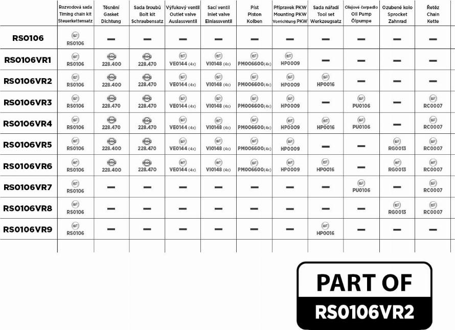 ET Engineteam RS0106VR2 - Комплект ангренажна верига vvparts.bg