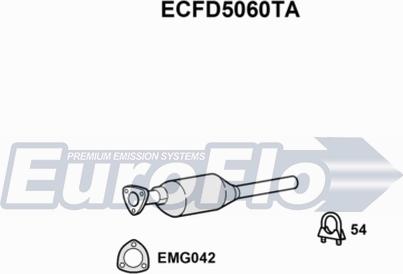 EuroFlo ECFD5060TA - Катализатор vvparts.bg