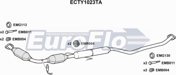 EuroFlo ECTY1023TA - Катализатор vvparts.bg