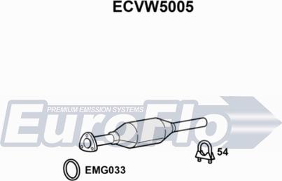 EuroFlo ECVW5005 - Катализатор vvparts.bg