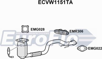 EuroFlo ECVW1151TA - Катализатор vvparts.bg