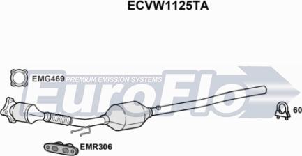 EuroFlo ECVW1125TA - Катализатор vvparts.bg