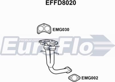 EuroFlo EFFD8020 - Изпускателна тръба vvparts.bg