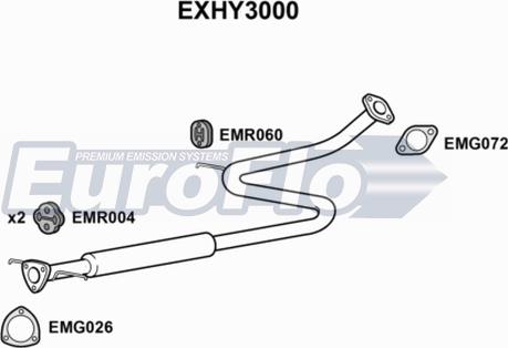 EuroFlo EXHY3000 - Средно гърне vvparts.bg