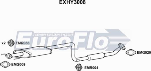 EuroFlo EXHY3008 - Средно гърне vvparts.bg