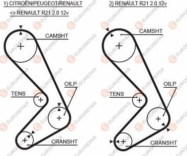 EUROREPAR 1633140480 - Ангренажен ремък vvparts.bg