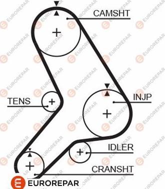 EUROREPAR 1633140180 - Ангренажен ремък vvparts.bg
