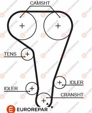 EUROREPAR 1633140280 - Ангренажен ремък vvparts.bg