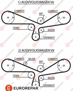 EUROREPAR 1633141580 - Ангренажен ремък vvparts.bg