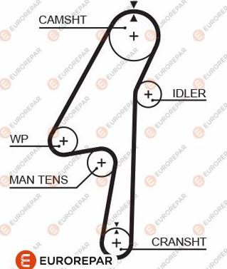 EUROREPAR 1633143480 - Ангренажен ремък vvparts.bg