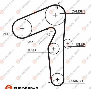 EUROREPAR 1633139380 - Ангренажен ремък vvparts.bg