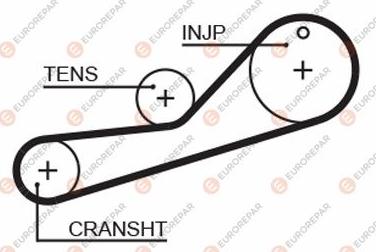EUROREPAR 1633135580 - Ангренажен ремък vvparts.bg