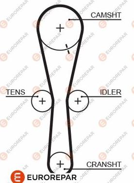 EUROREPAR 1633136680 - Ангренажен ремък vvparts.bg