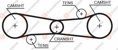 EUROREPAR 1633133980 - Ангренажен ремък vvparts.bg
